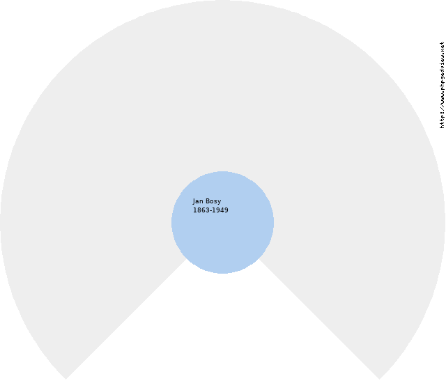 Elżbieta Królikowski Circle Diagram